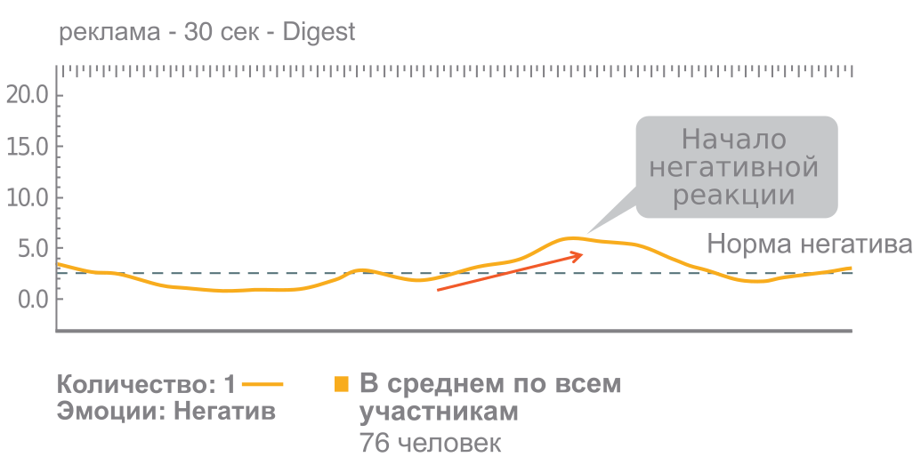 Часть песни создала проблемы